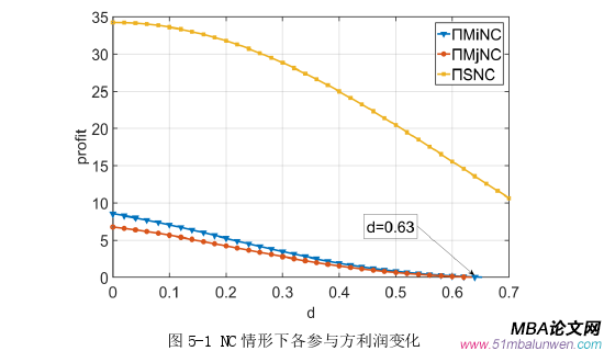 商务谈判论文参考