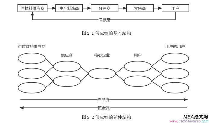 商务谈判论文怎么写