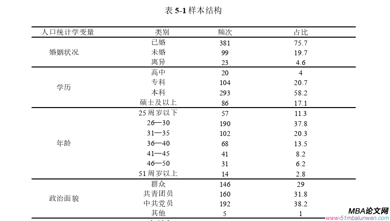 管理沟通论文参考