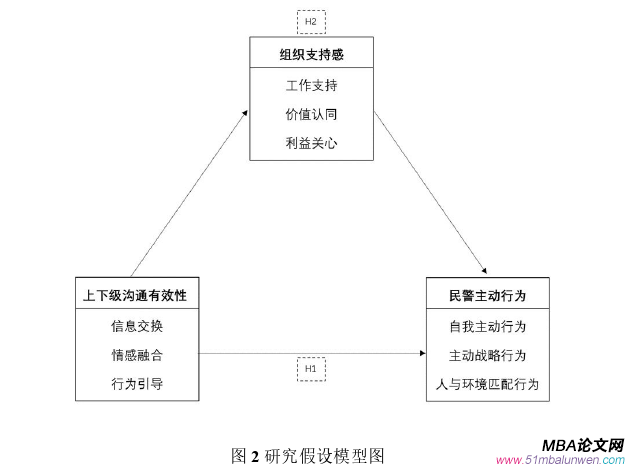 管理沟通论文怎么写
