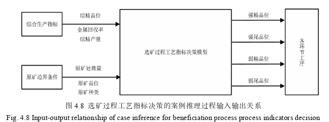 决策模拟论文参考