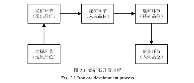 决策模拟论文怎么写