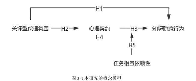 公共选修课企业伦理论文怎么写