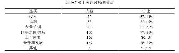 人力资源管理论文参考