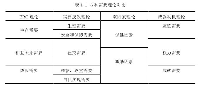 人力资源管理论文怎么写