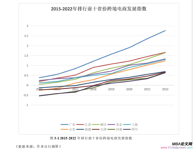 国际金融论文怎么写