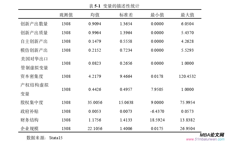 国际贸易论文参考
