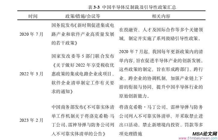 国际贸易论文怎么写
