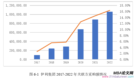 财会管理论文参考