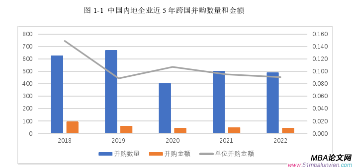 财会管理论文怎么写