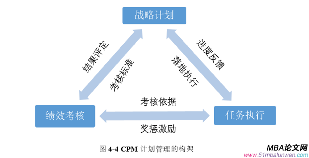 生产管理论文参考