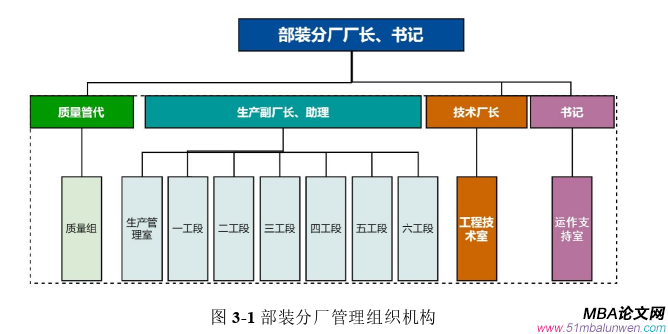生产管理论文怎么写