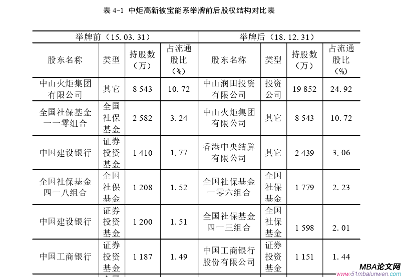 公司治理论文参考