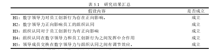 领导力与领导艺术论文参考