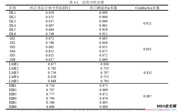 领导力与领导艺术论文怎么写