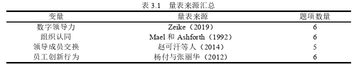 领导力与领导艺术论文怎么写
