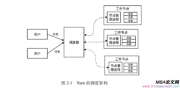 决策模拟论文怎么写