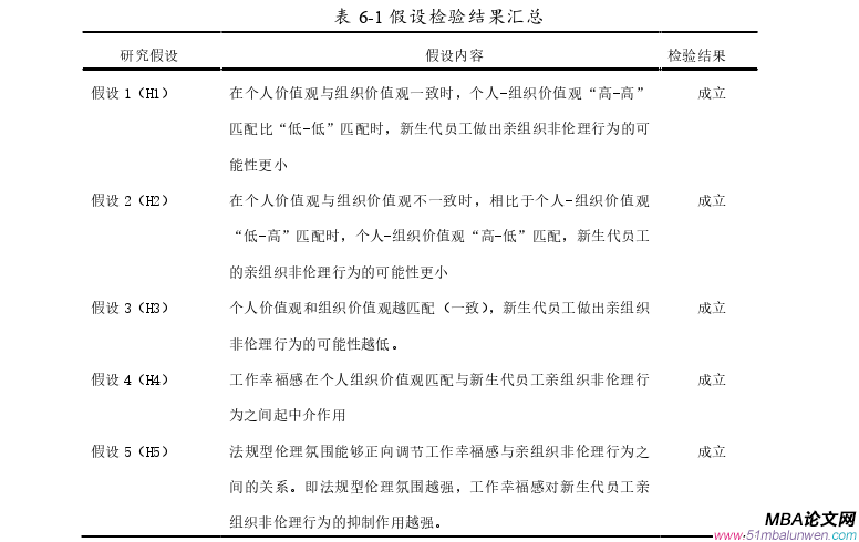 公共选修课企业伦理论文参考