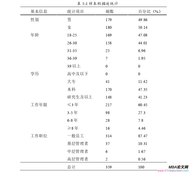 公共选修课企业伦理论文怎么写