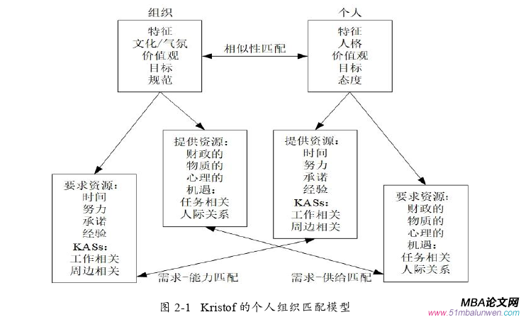 公共选修课企业伦理论文怎么写