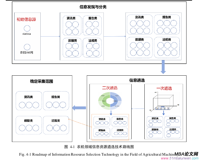 信息系统与信息资源管理论文参考