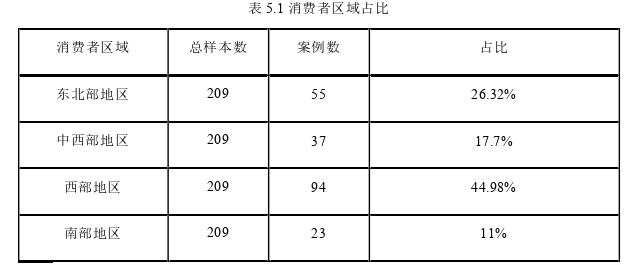 市场营销论文参考