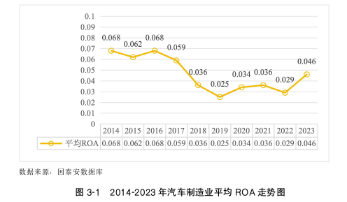 财务管理论文怎么写