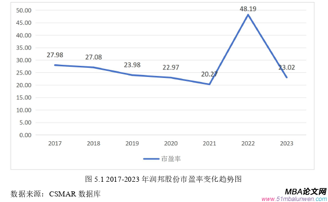 会计学论文参考