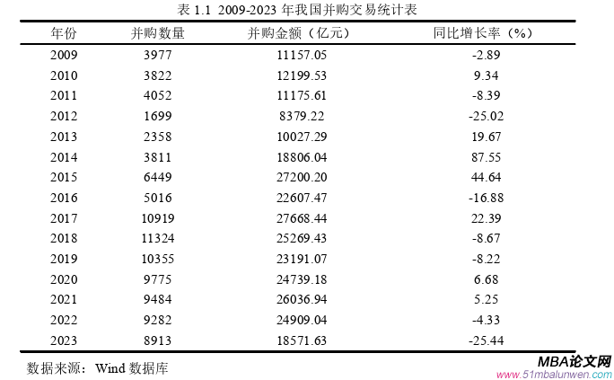 会计学论文怎么写