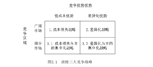企业战略管理论文怎么写