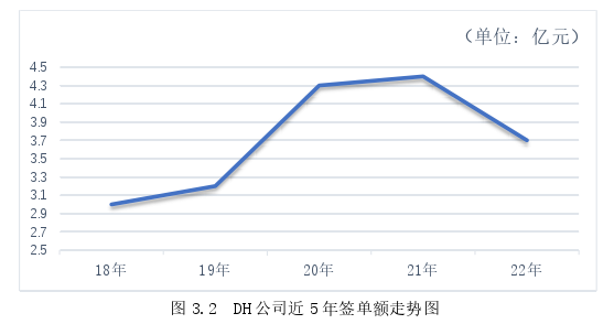 MBA论文范文怎么写