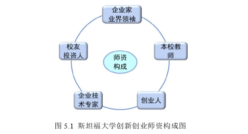 创业管理论文参考