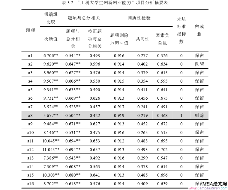 创业管理论文怎么写