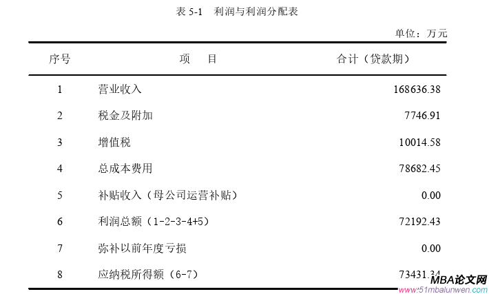 投资分析论文参考