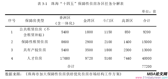 投资分析论文怎么写