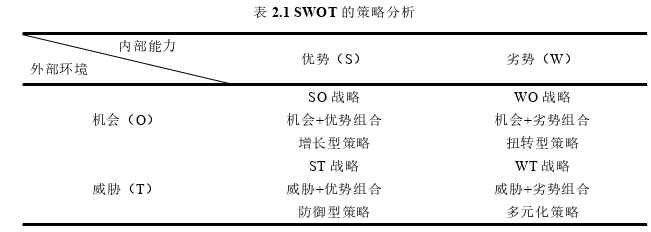 市场营销论文怎么写