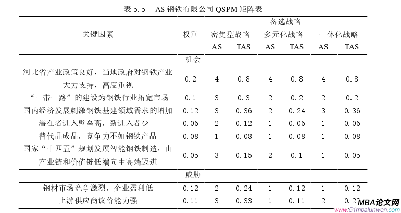 战略管理论文参考