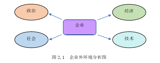 战略管理论文怎么写