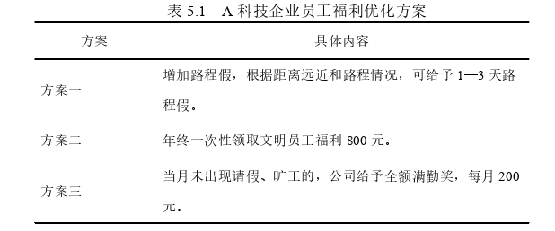 战略管理论文参考