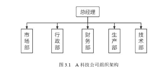 企业管理论文怎么写