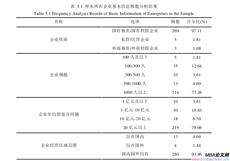 项目管理论文参考