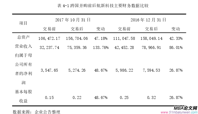 财会管理论文参考