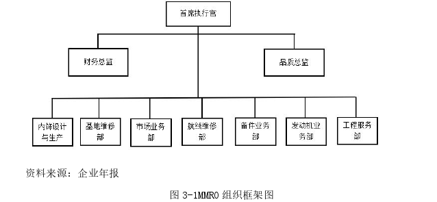 财会管理论文怎么写