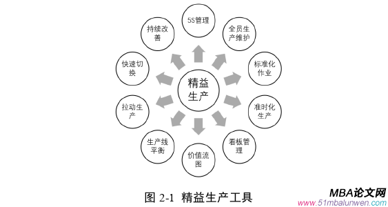 生产管理论文怎么写