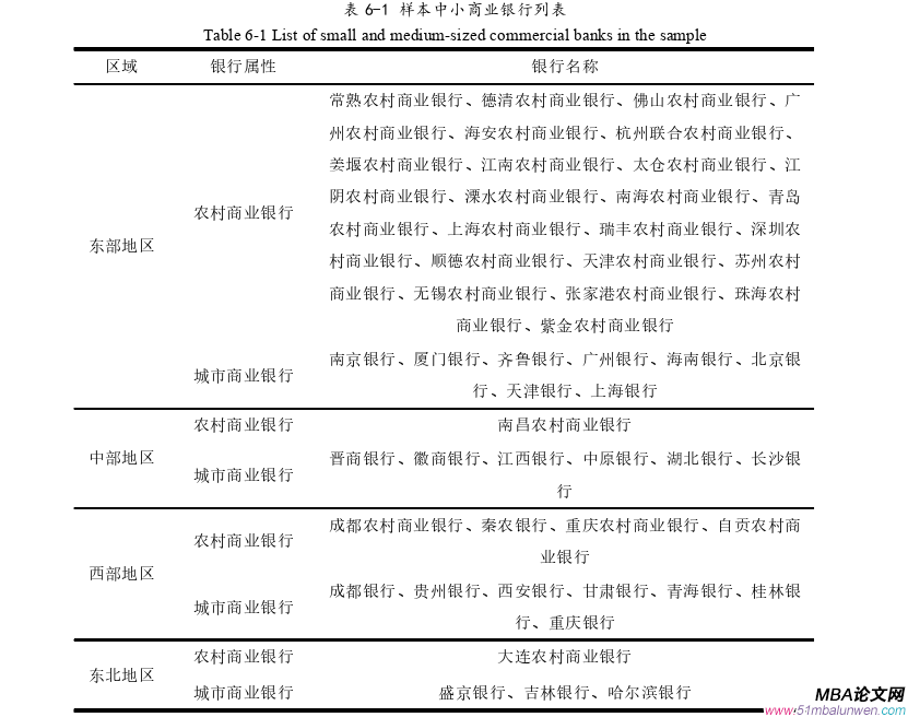 公司治理论文参考