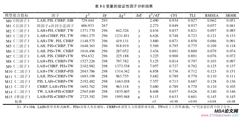 领导力与领导艺术论文参考