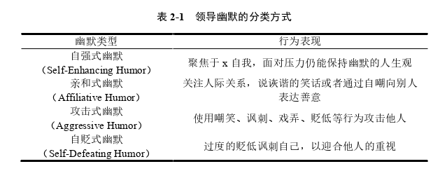 领导力与领导艺术论文怎么写