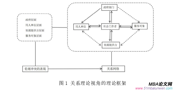 公共选修课企业伦理论文参考