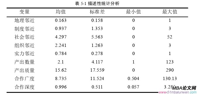 信息系统与信息资源管理论文参考