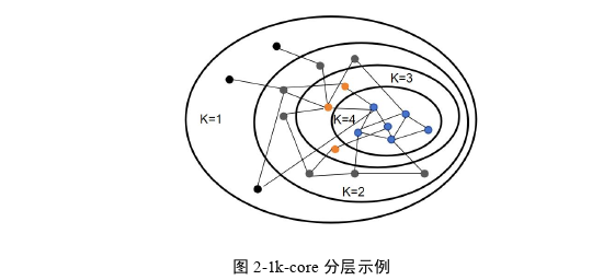 信息系统与信息资源管理论文怎么写